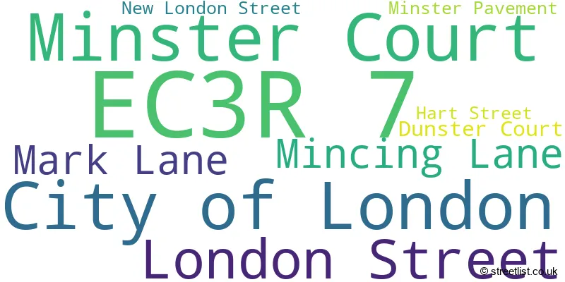 A word cloud for the EC3R 7 postcode